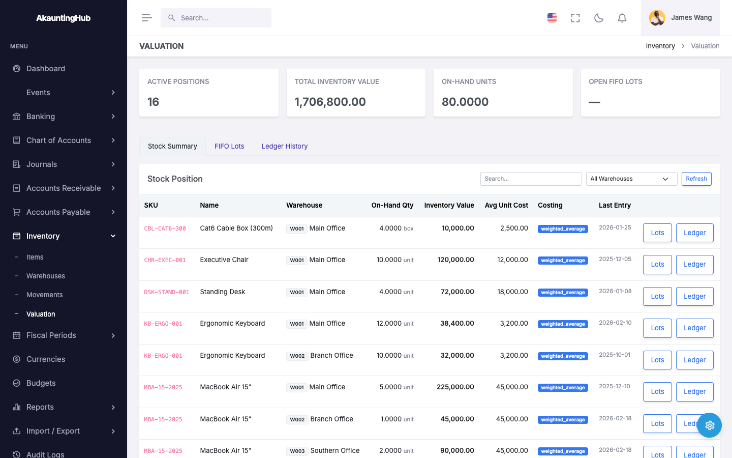 Inventory & Valuation